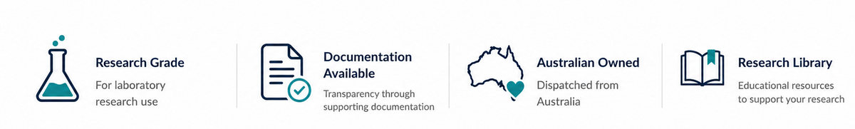 Four feature icons on a white background: a teal beaker labeled Research Grade, a document icon labeled Documentation Available, a map of Australia labeled Australian Owned, and an open book labeled Research Library.